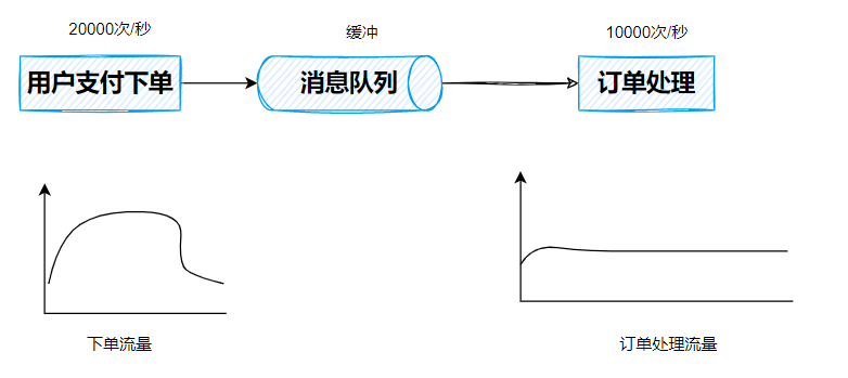 image-20220320165734757