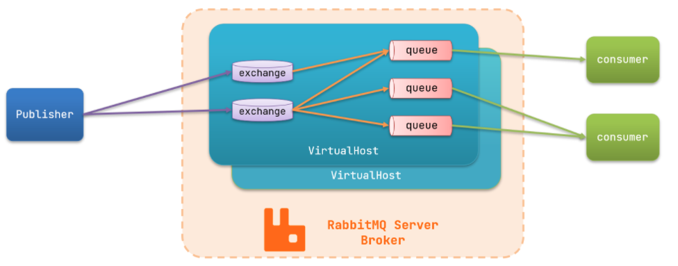 image-20220320171238323