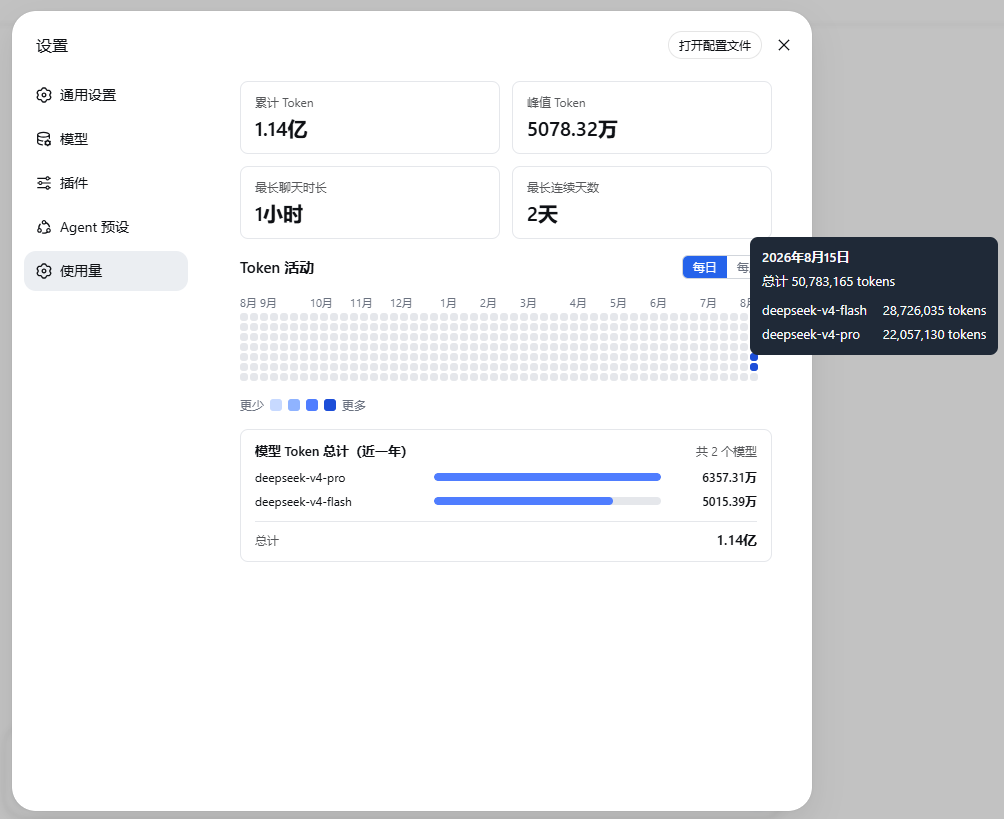 DeepSeek Harness Token 活动热力图效果预览