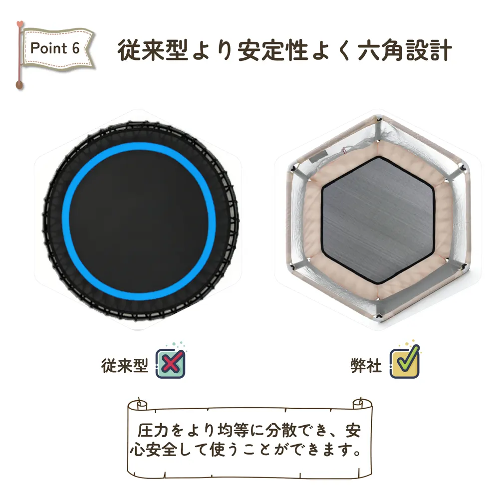 【ベージュ】トランポリン 子供用 ベビーサークル 安全ネット付き 安全カバー セーフティネット付き スプリング式 静音 大型 家庭用 室内 スポーツ 遊具 おもちゃ グレー - 画像 (9)