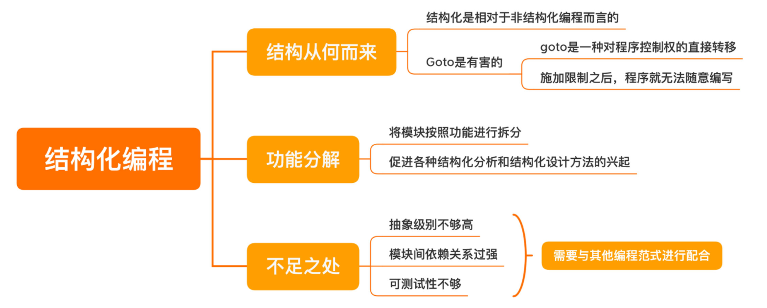 结构化编程
