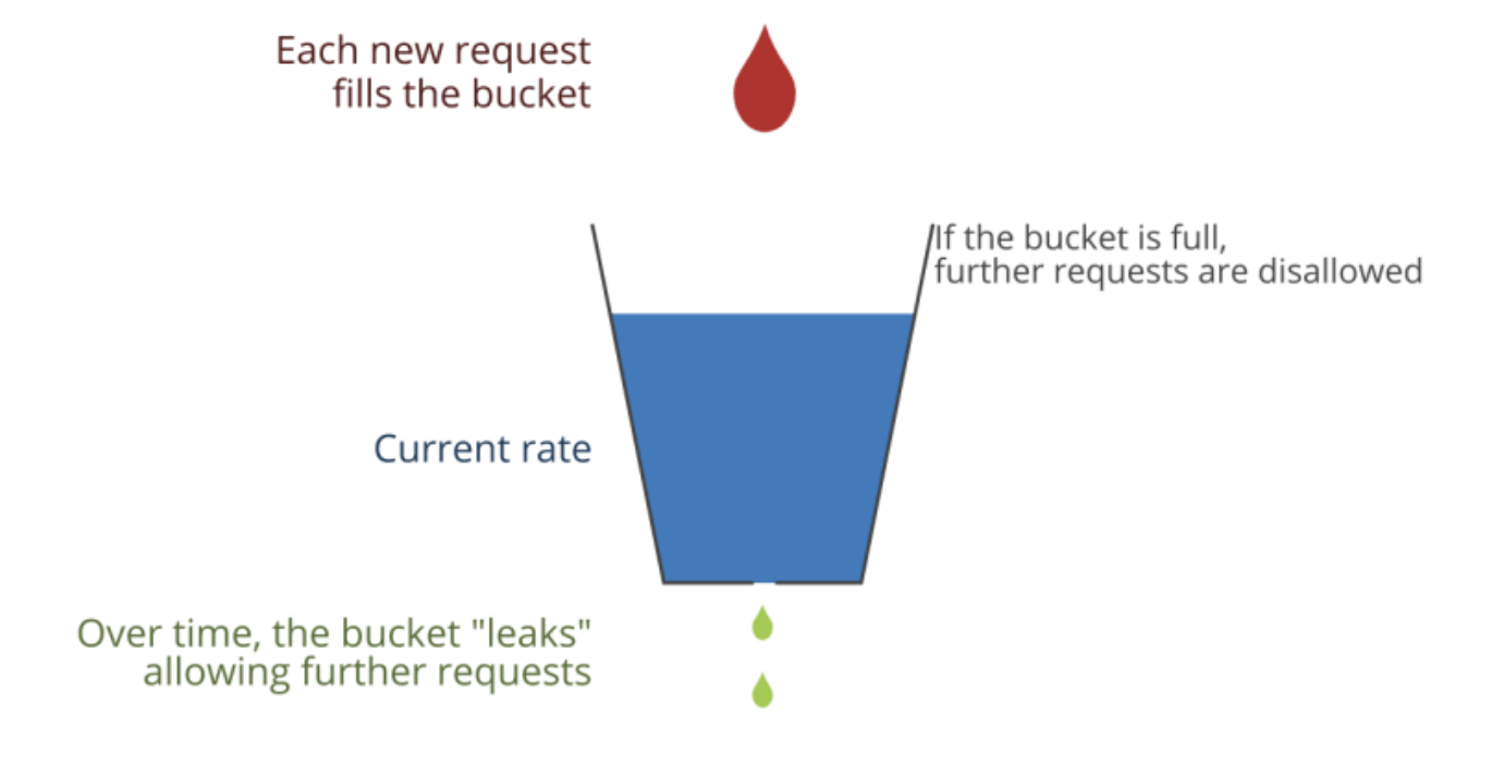 [System Design] Leaky bucket / token bucket SUMFIのBlog