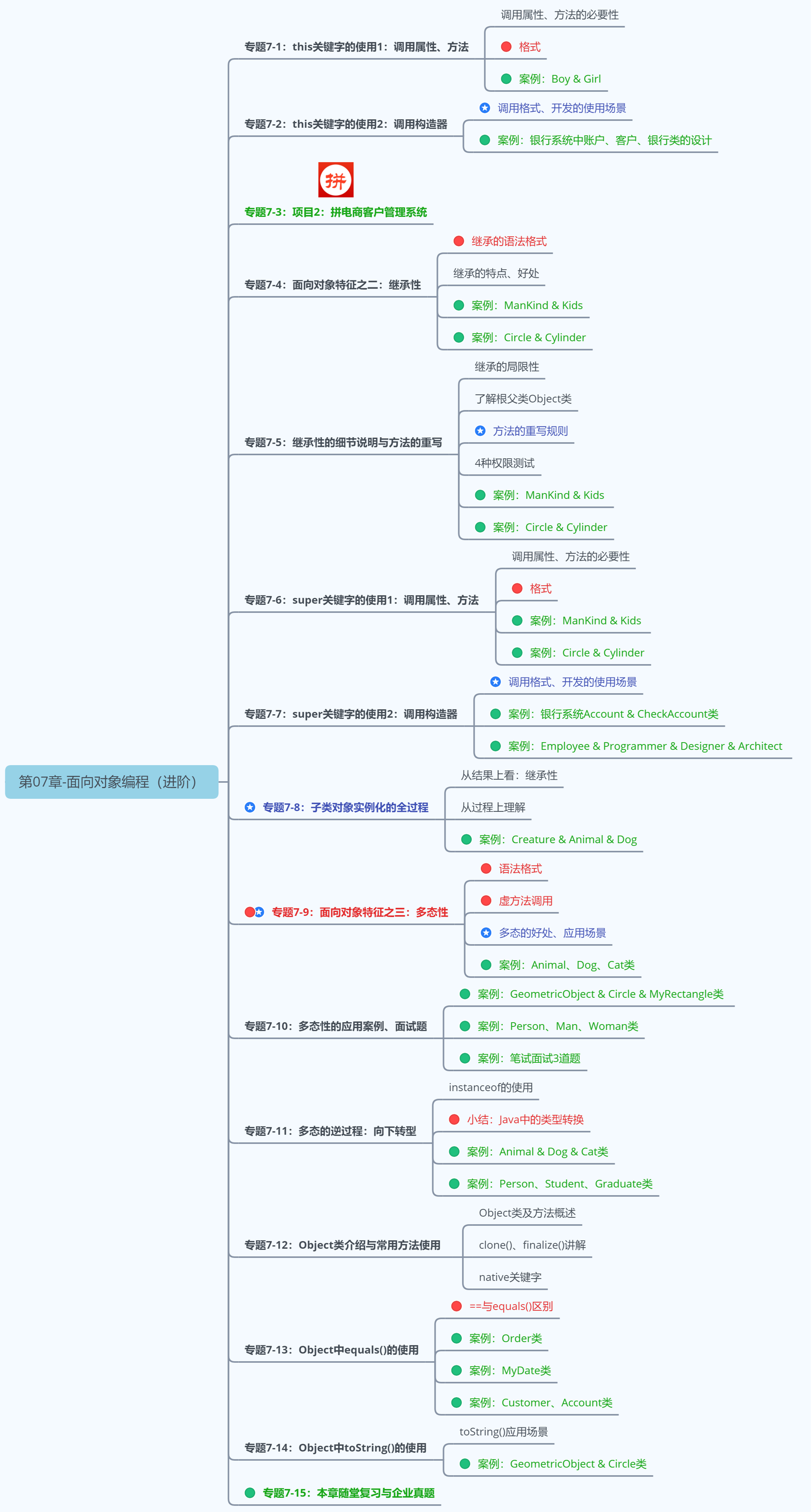 第2阶段：Java面向对象编程-第07章