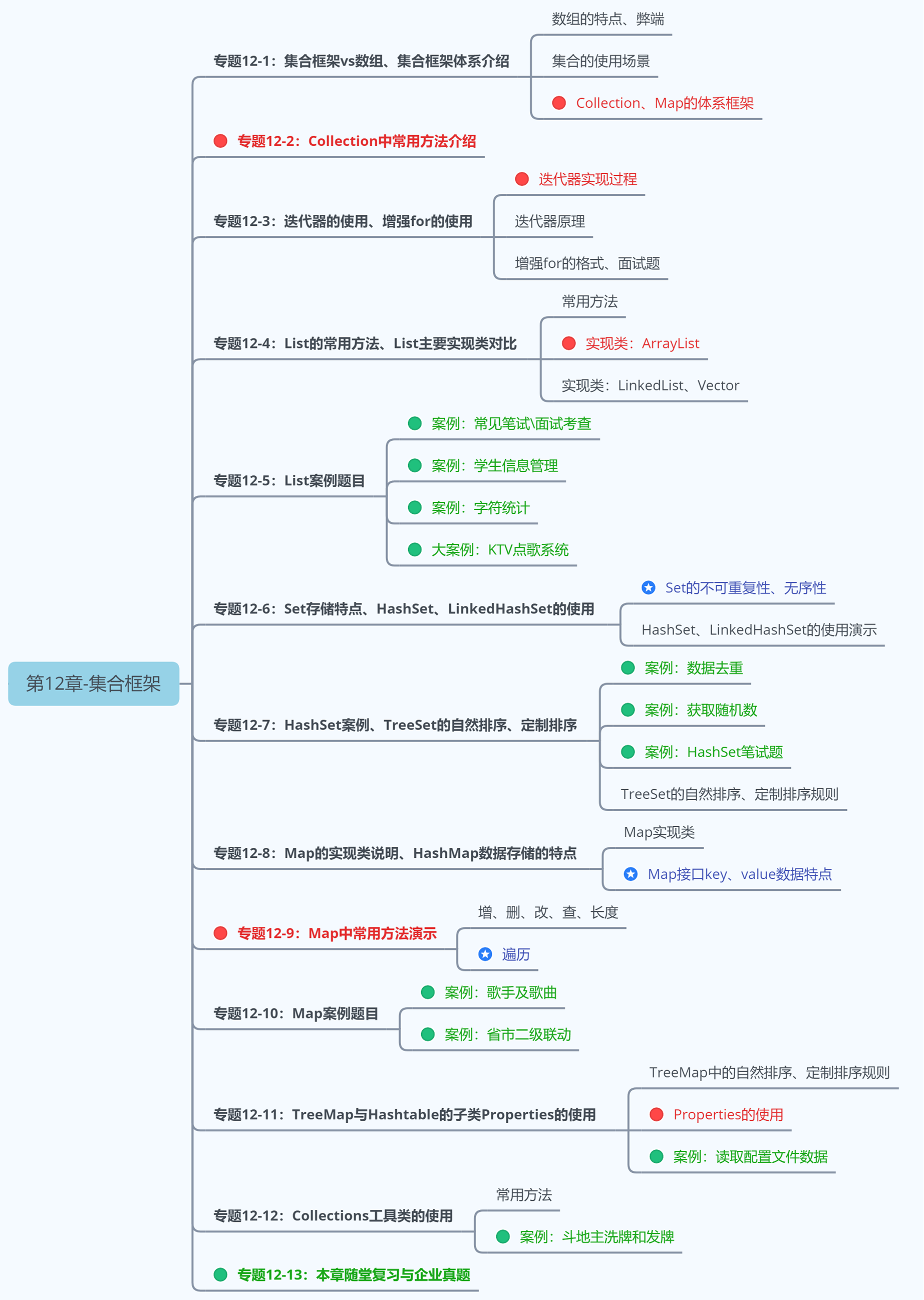 第3阶段：Java高级应用-第12章