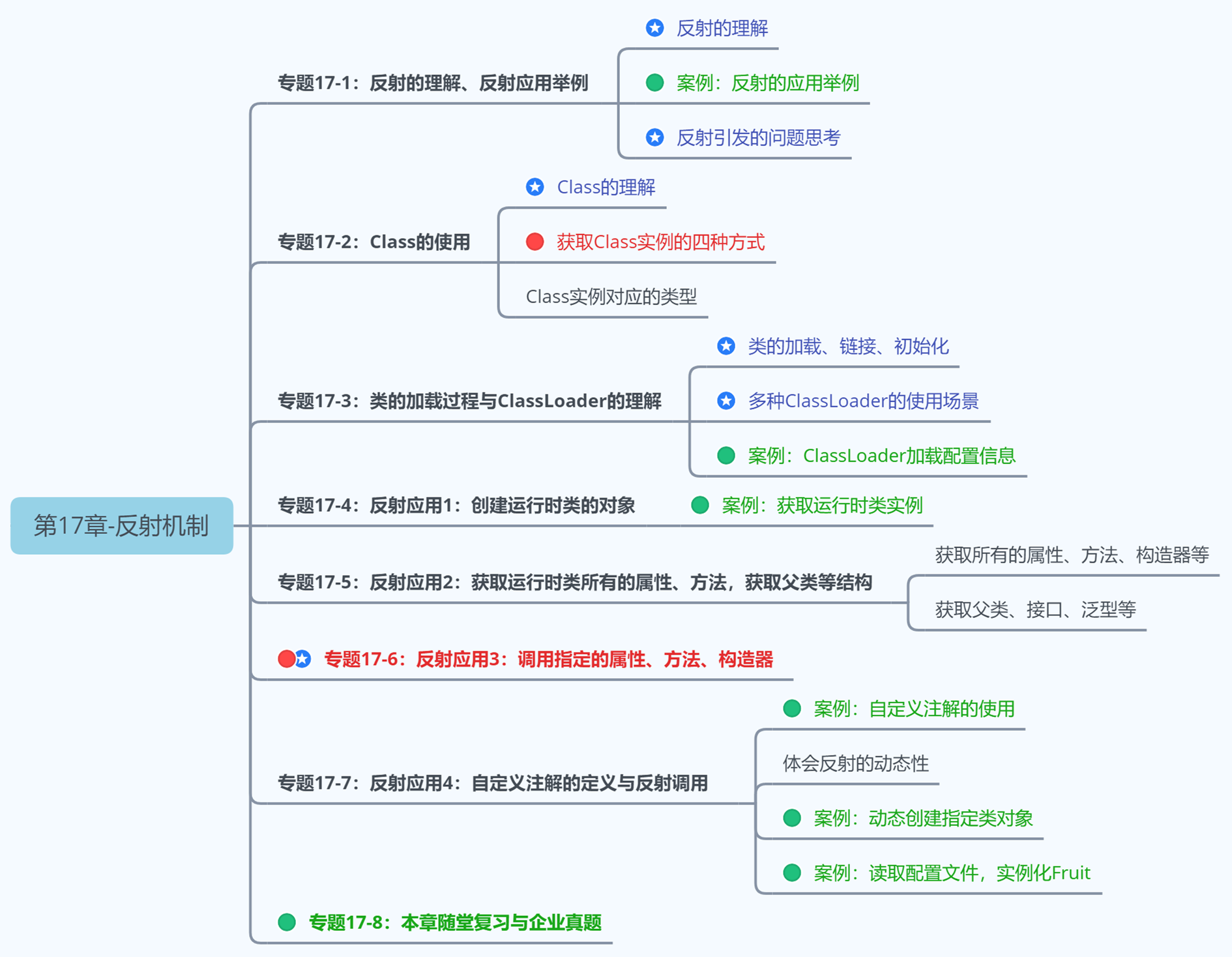 第3阶段：Java高级应用-第17章