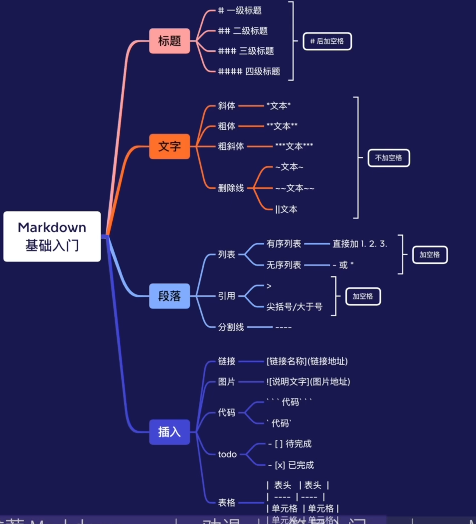 基本技巧