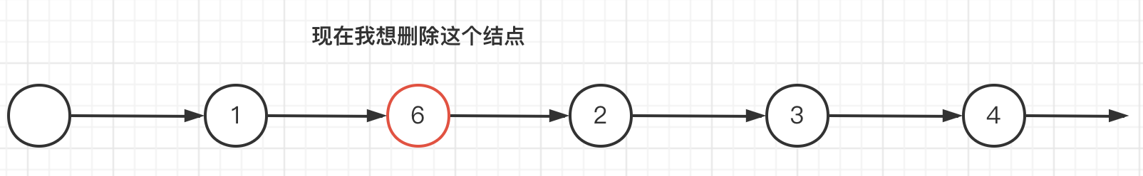 删除结点操作图
