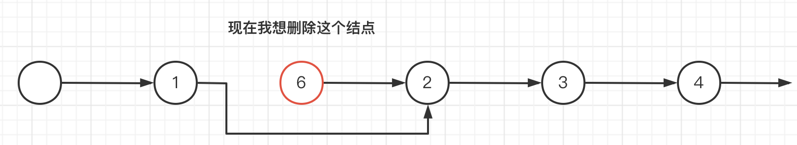 删除结点操作图