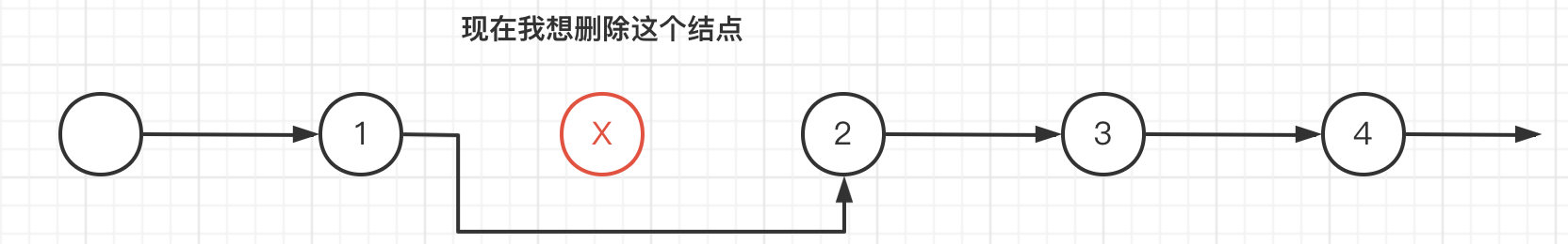 删除节点操作图