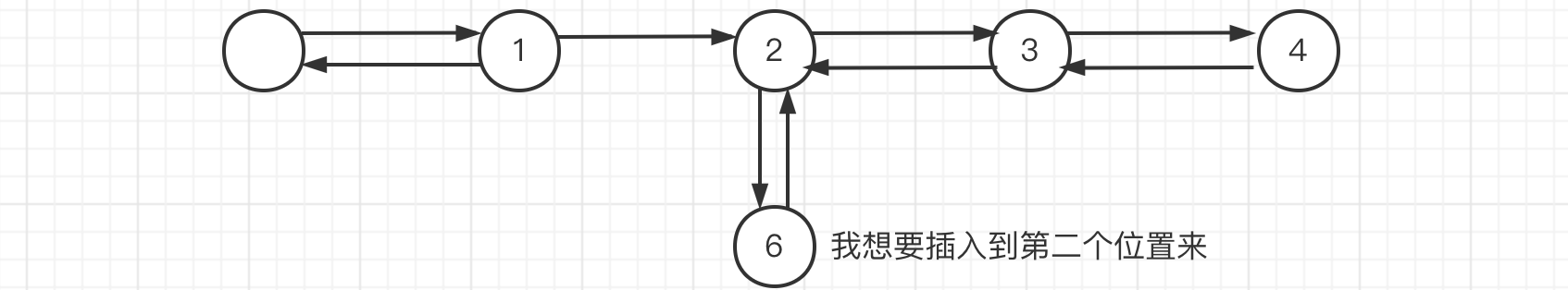 双向链表插入图