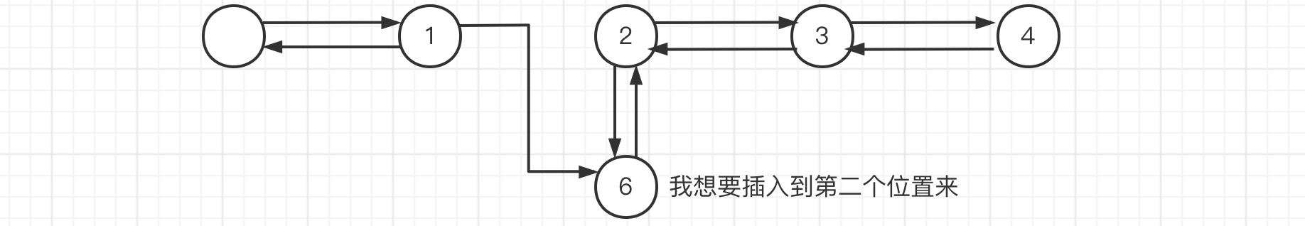 双向链表插入图