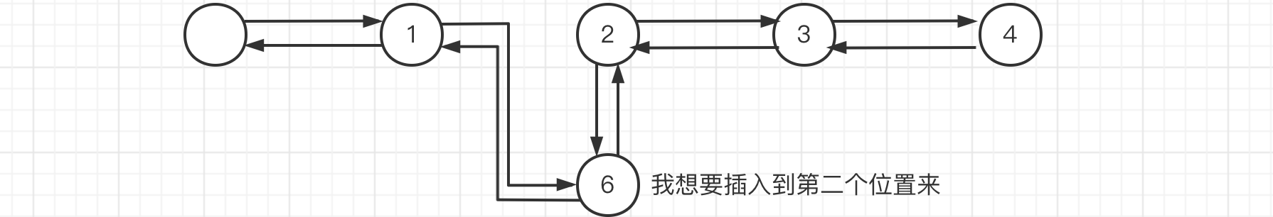 双向链表插入图