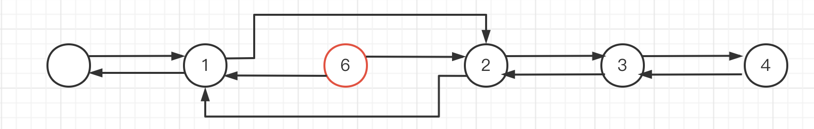 双向链表的删除操作示意图