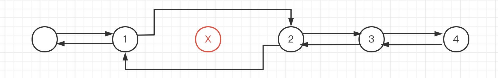 双向链表的删除操作示意图