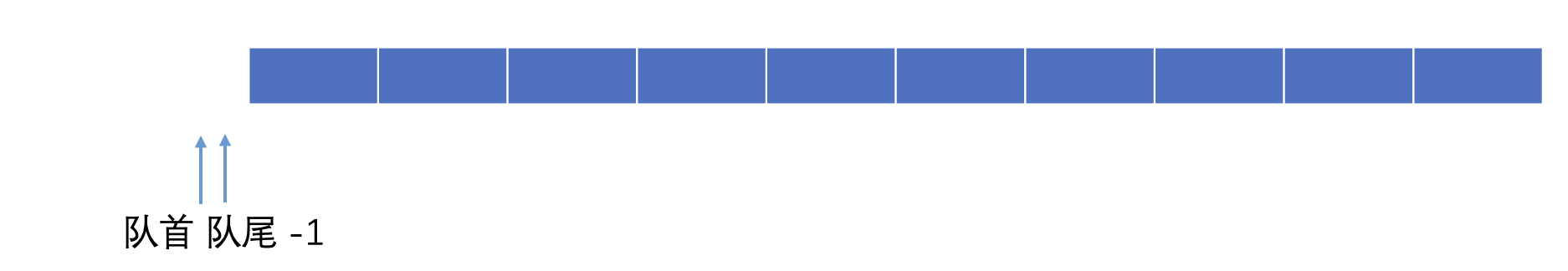 顺序表队列示意图