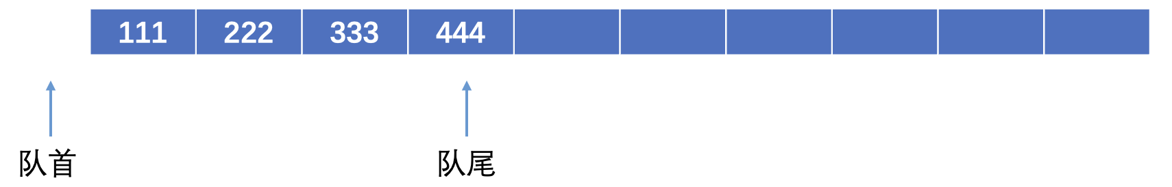 顺序表队列示意图