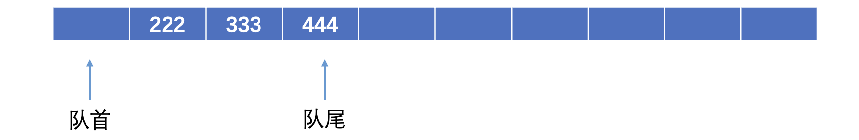 顺序表队列示意图
