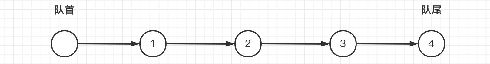 单链队列示意图