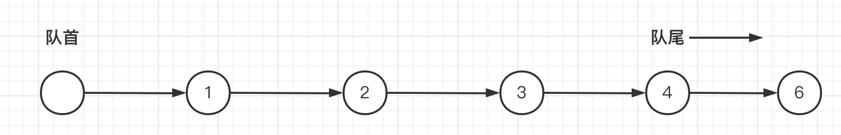 单链队列示意图