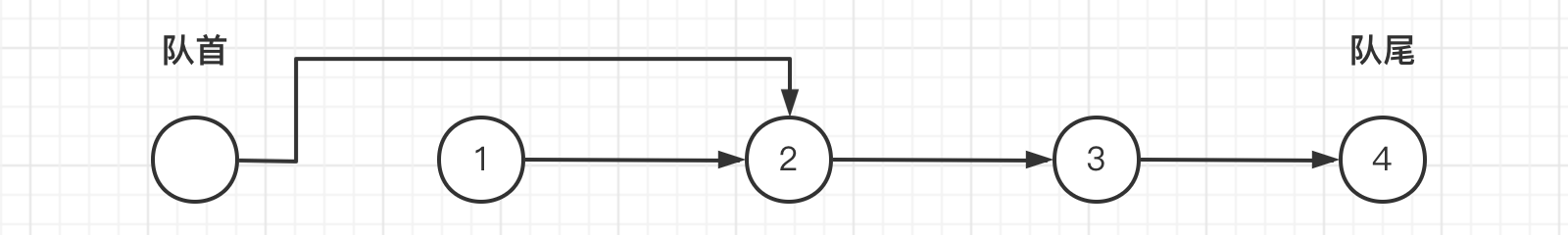 单链队列示意图