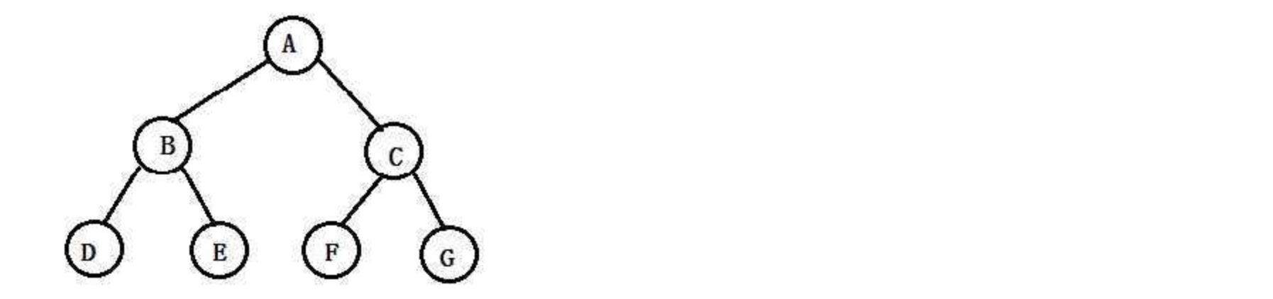 满二叉树示意图