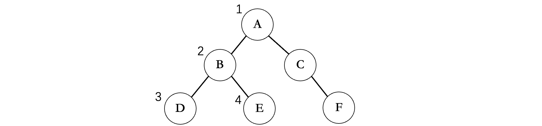 前序遍历示意图