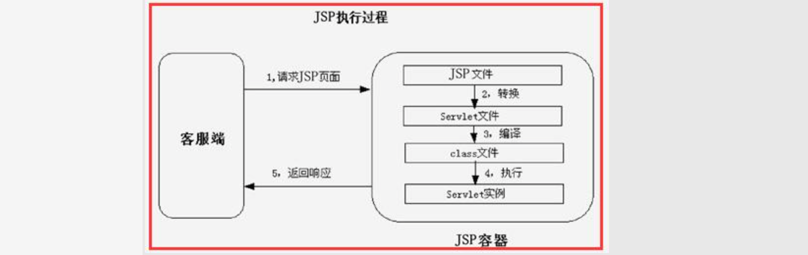 示意图