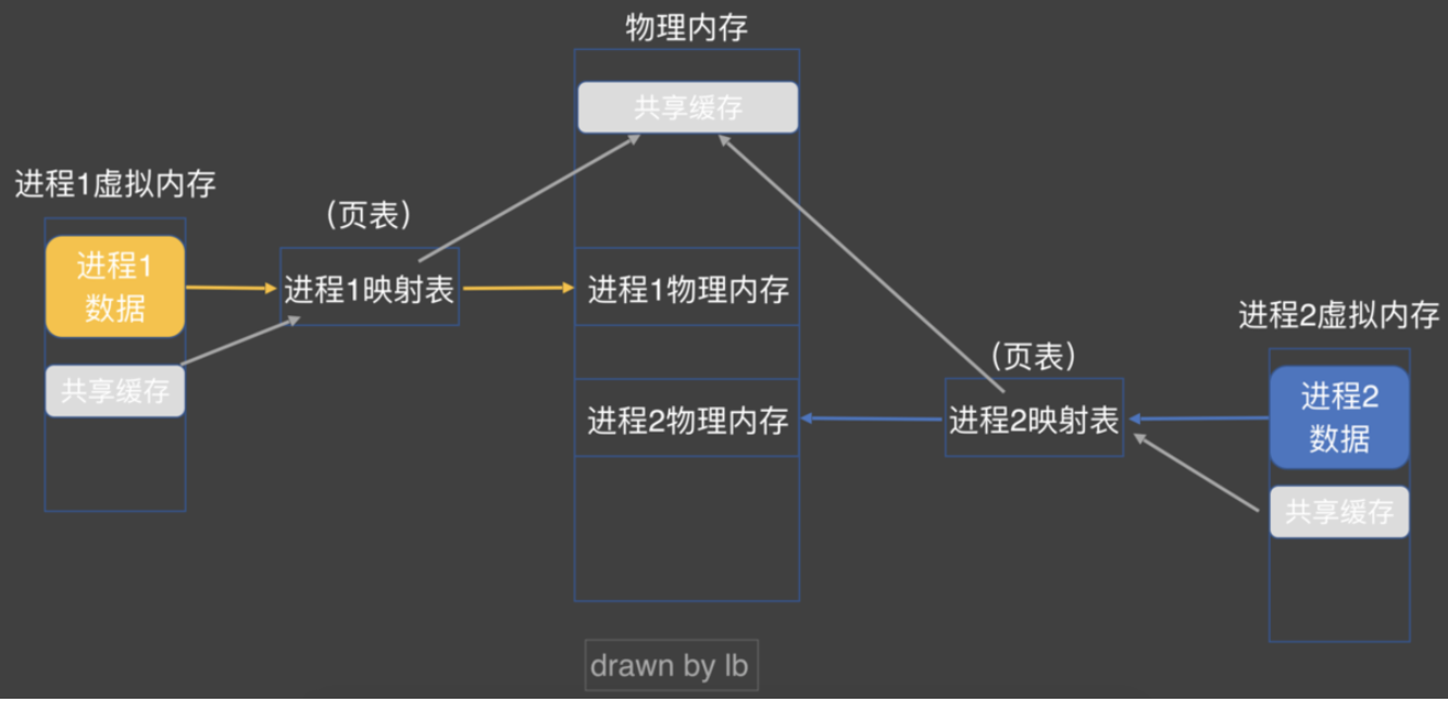 G221123221312_虚拟内存的工作原理