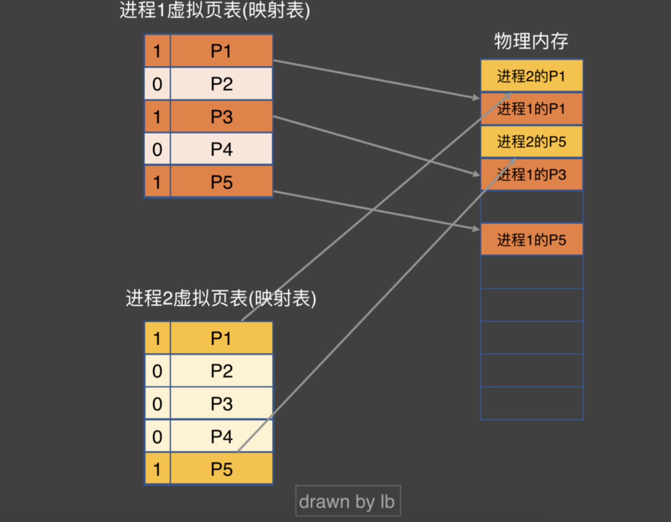 G221123222312_内存分页原理