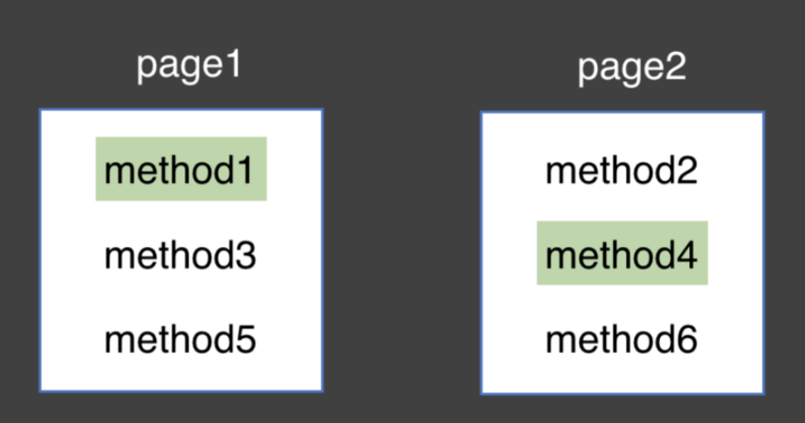 G221123224033_启动调用方法