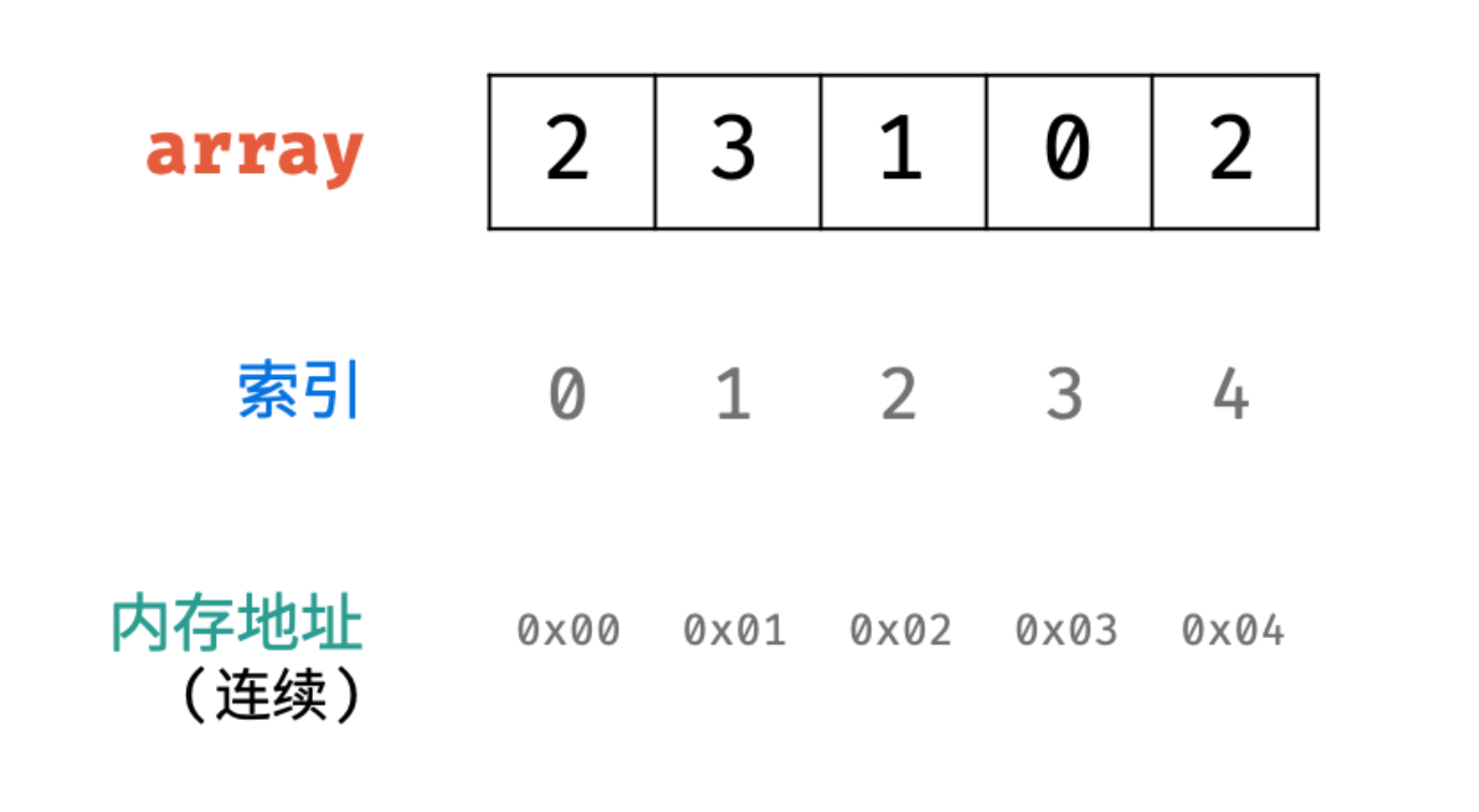 image-20211114115838435