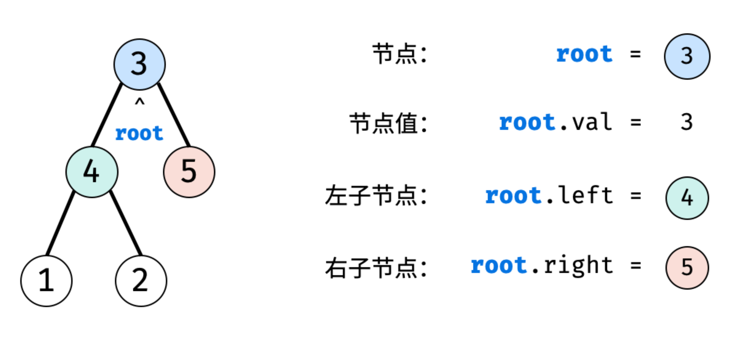 image-20211121092501970