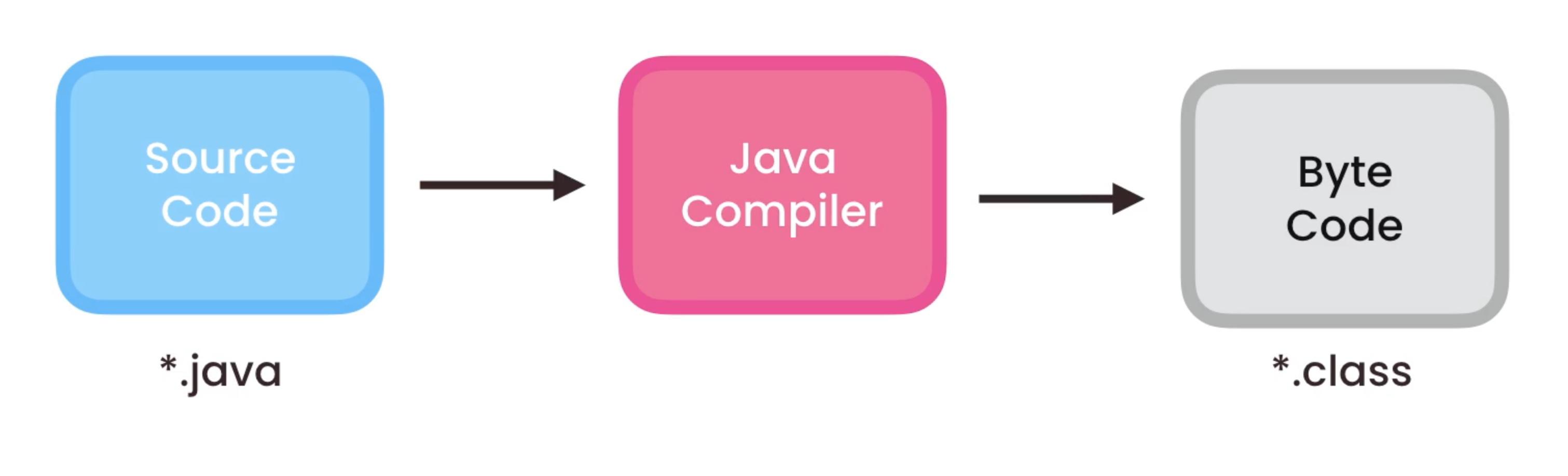 image-20211123095419368