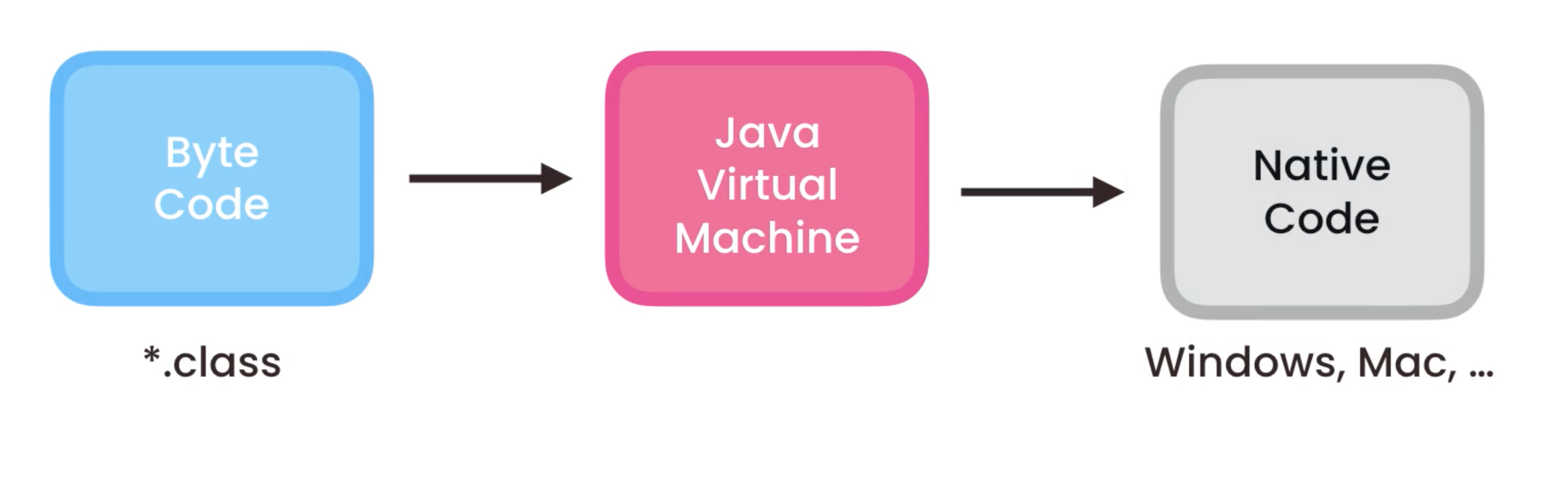 image-20211125110523165