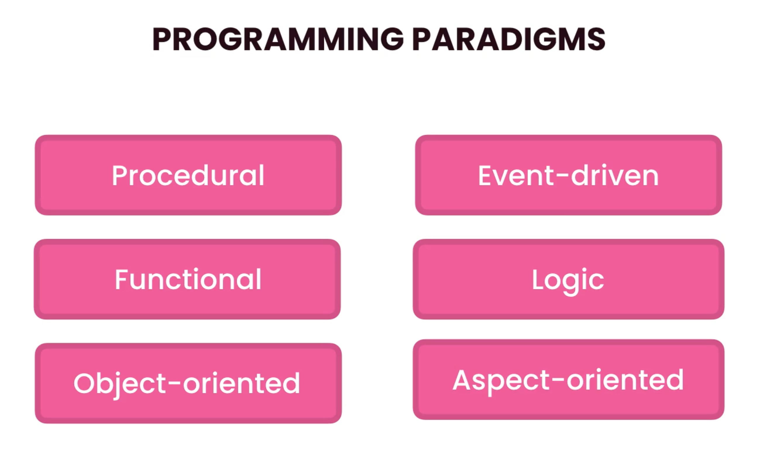 image-20211207150938272