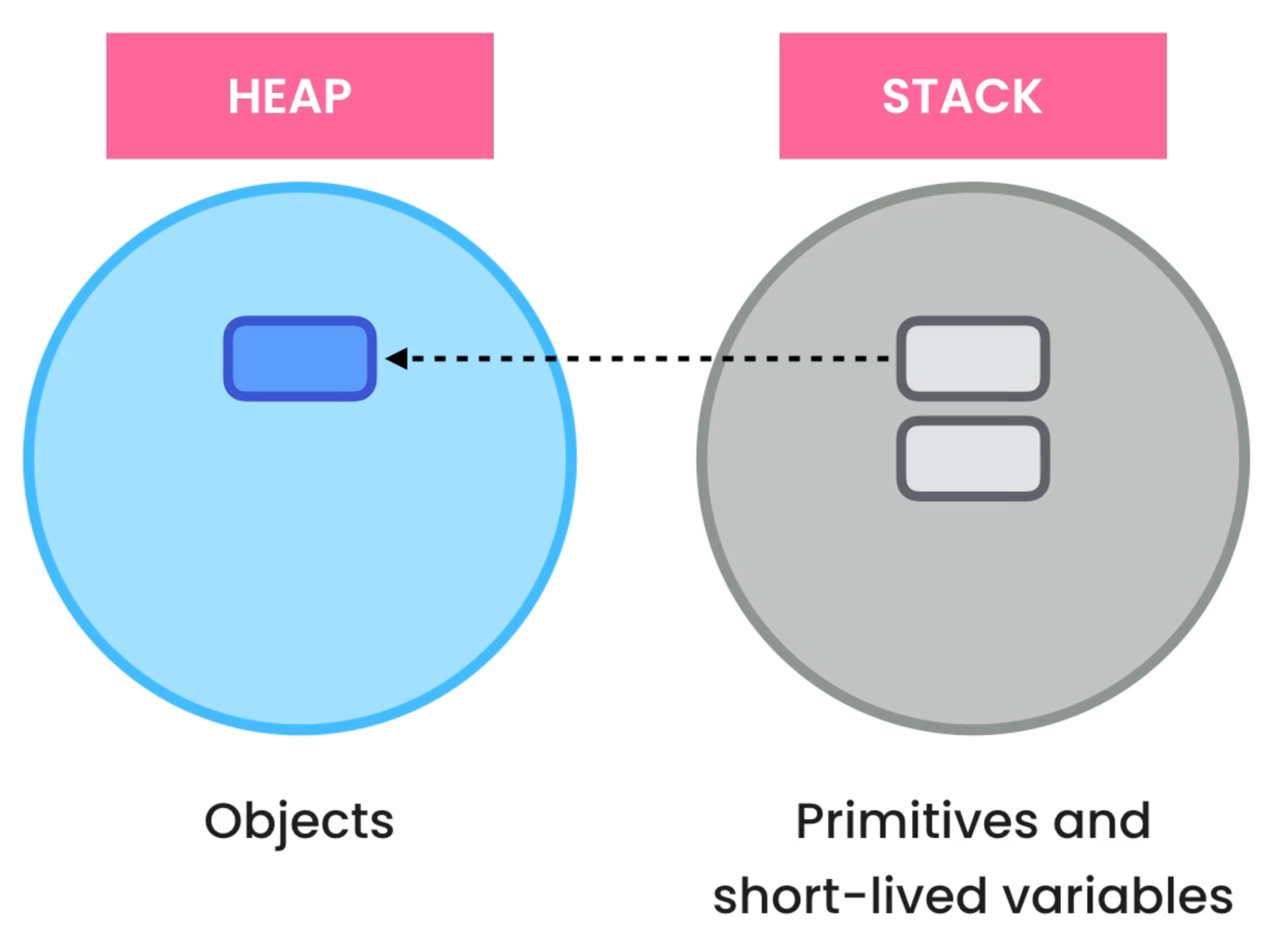 image-20211208152347746