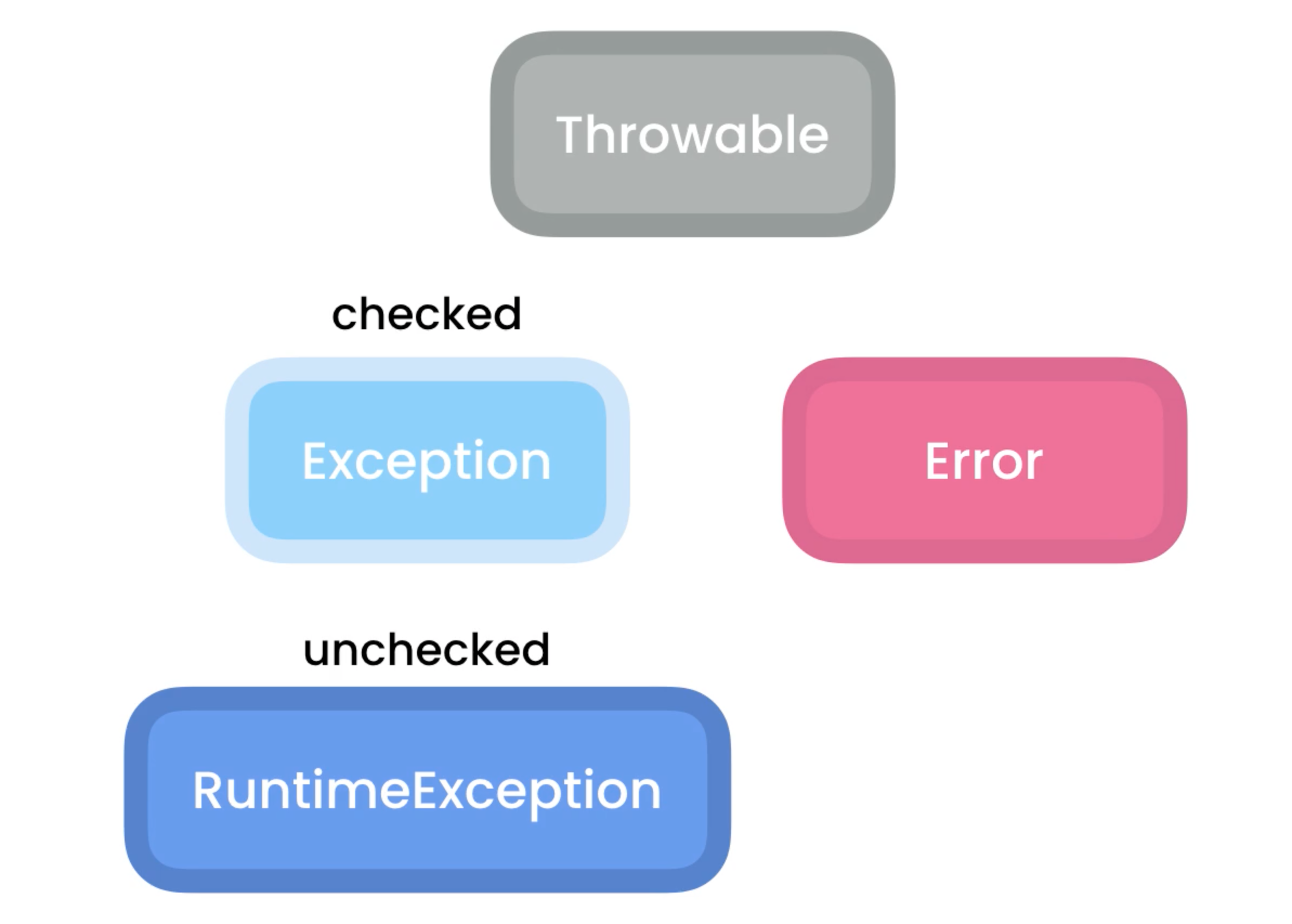 image-20220102152122206