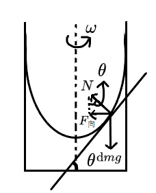 水漩涡受力分析