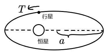 开普勒第三定律