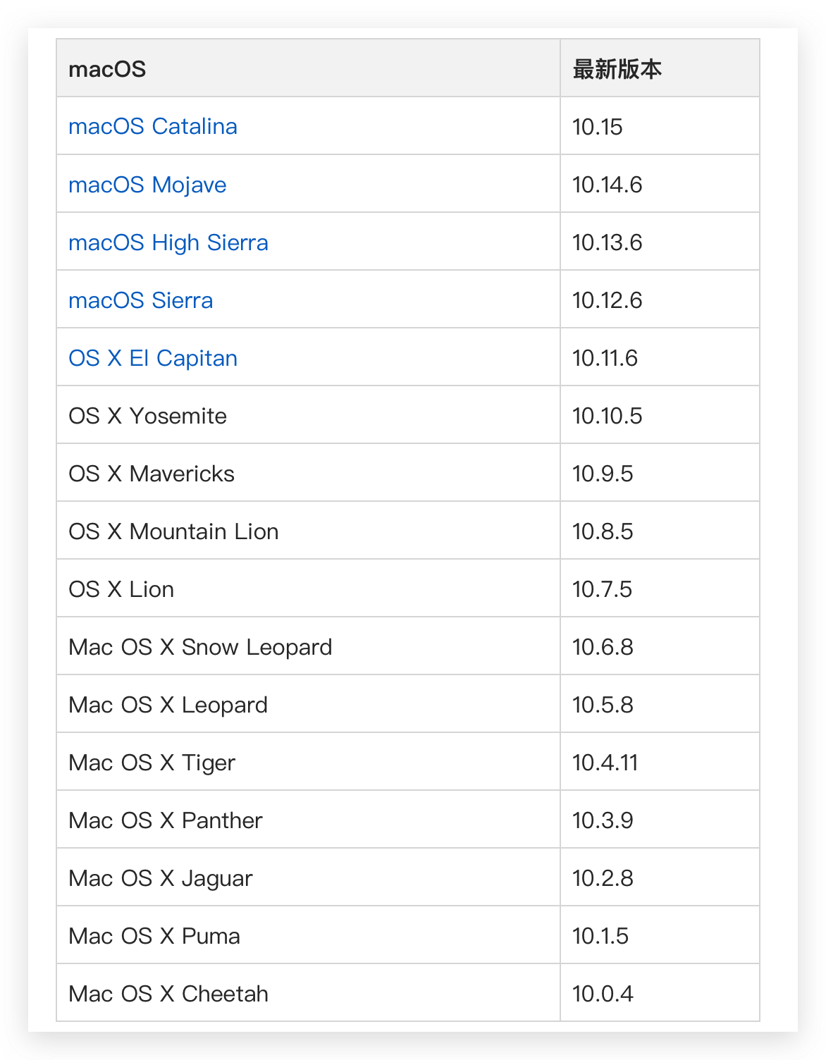 手动下载macos历史版本 Sleele的博客 手动下载macos历史版本 Sleele的博客