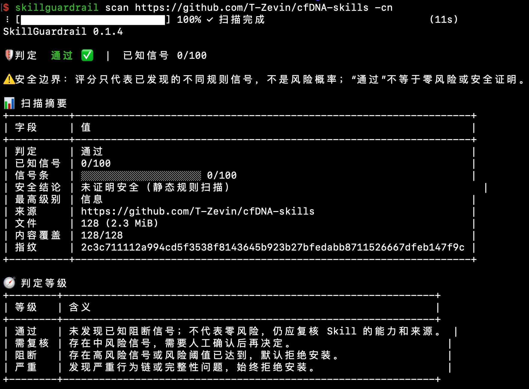中文扫描摘要：cfDNA-skills 通过，已知信号 0/100，内容覆盖 128/128
