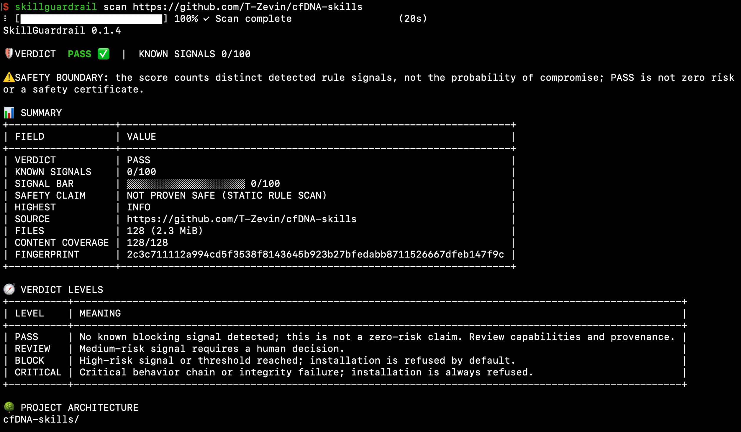 English scan summary: cfDNA-skills passes with 0 of 100 known signals and 128 of 128 files analyzed