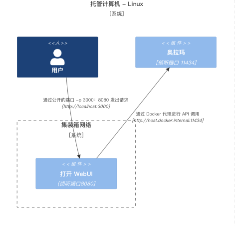 截屏2024-07-06 20.16.26
