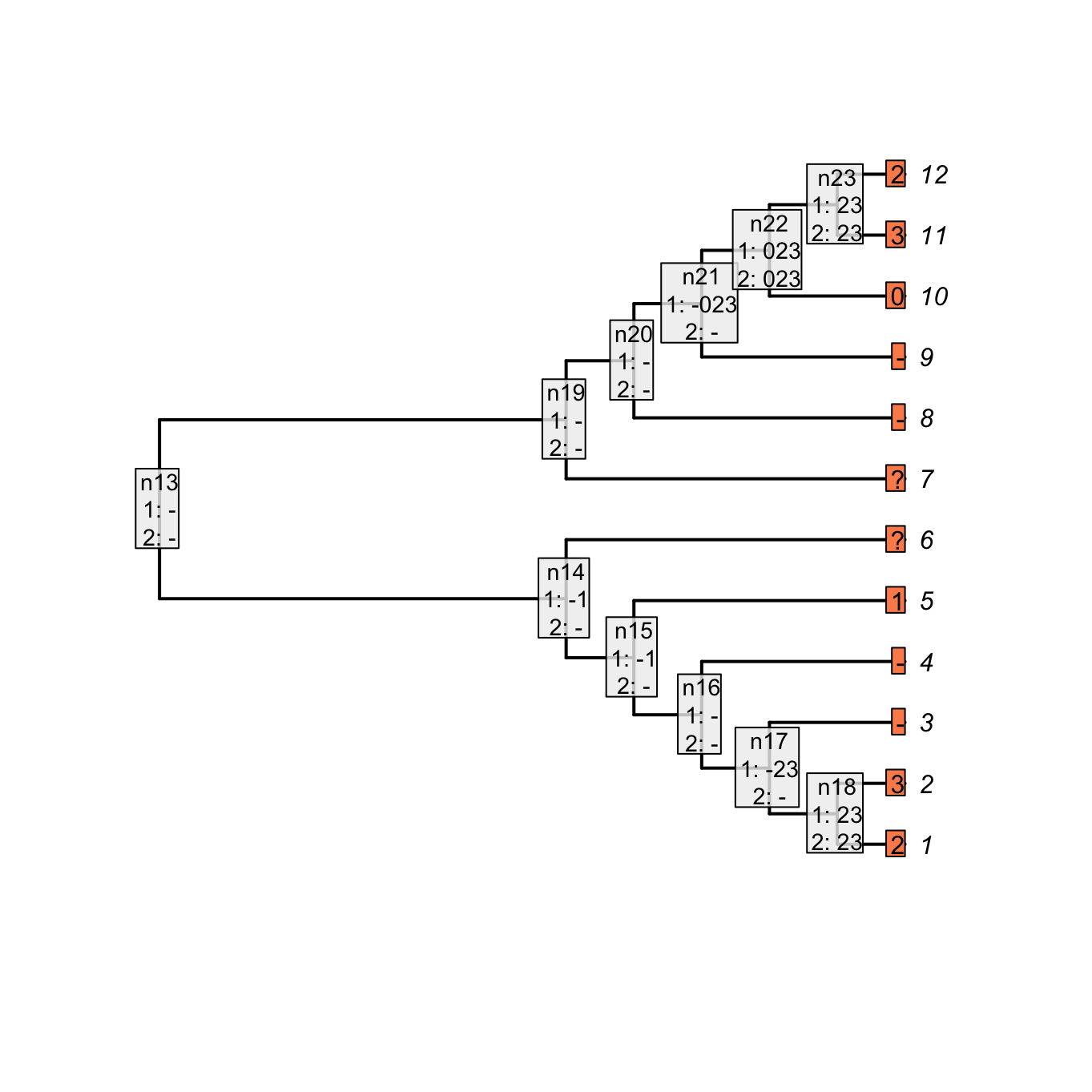 Inapplicable reconstruction after two passes