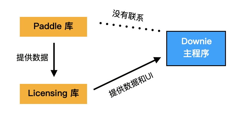 关系