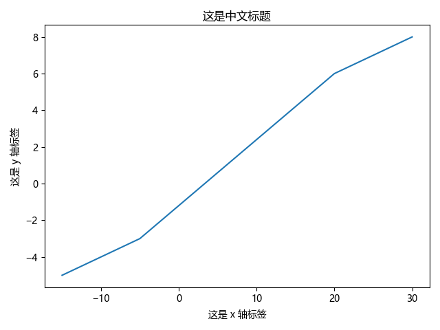06