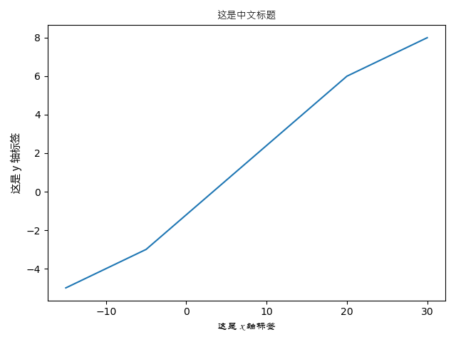 07