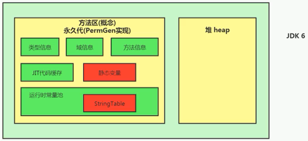 方法区