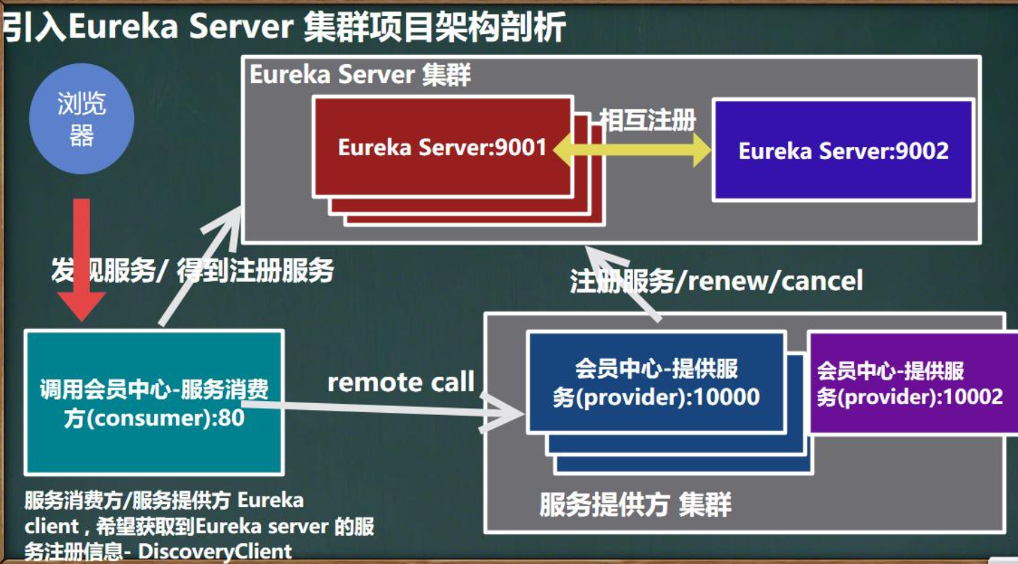image-20230528150507261
