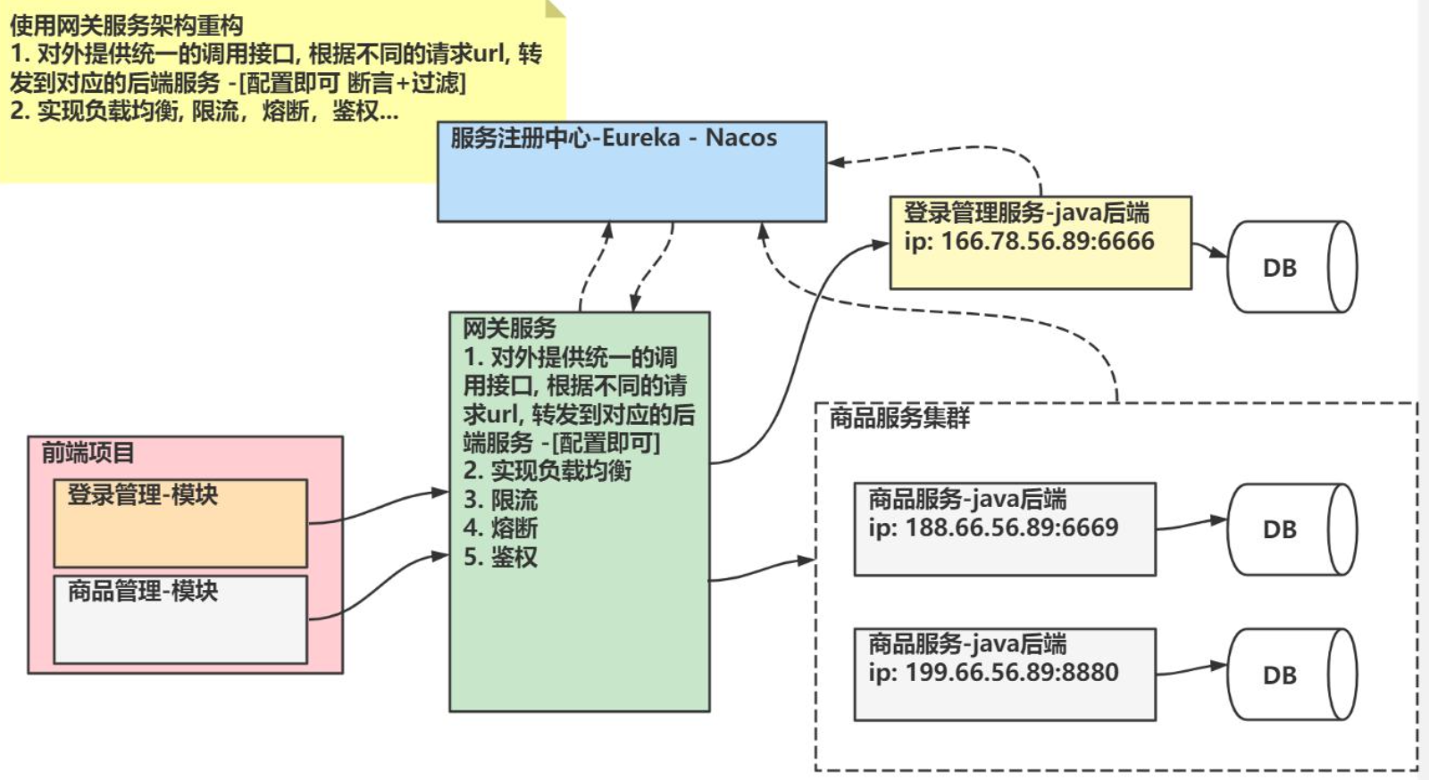 image-20230530144645171